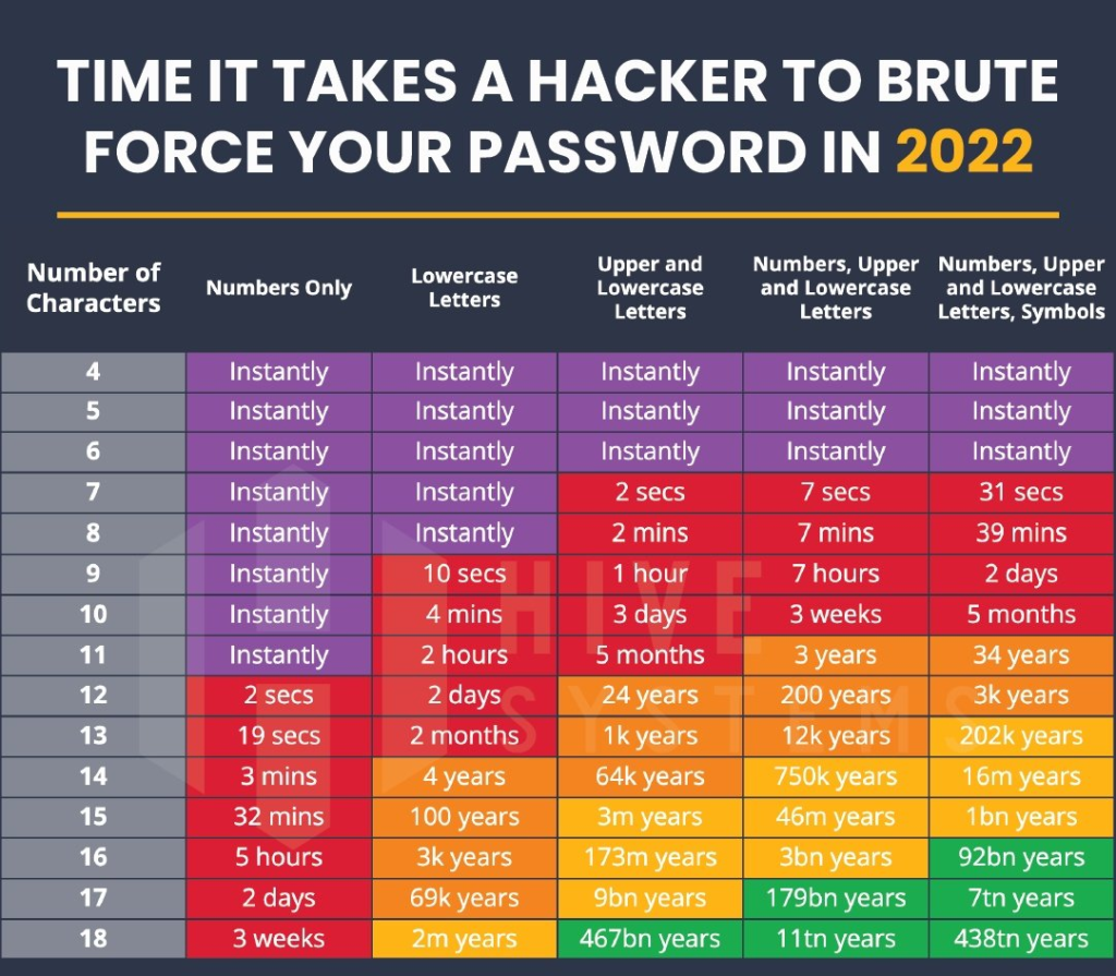 how_long_it_takes_a-hacker_to_brute_force_your_password